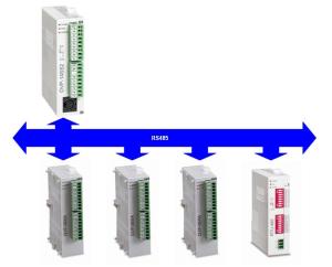 RS485 PLC network
