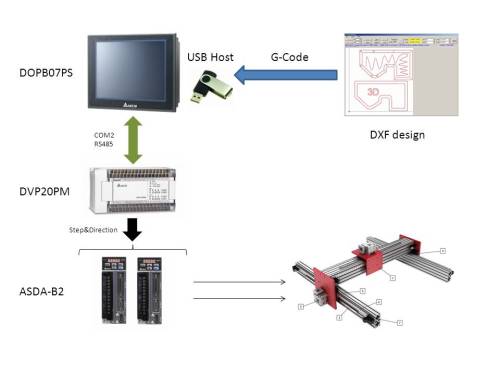 G-Code DVP20PM Download