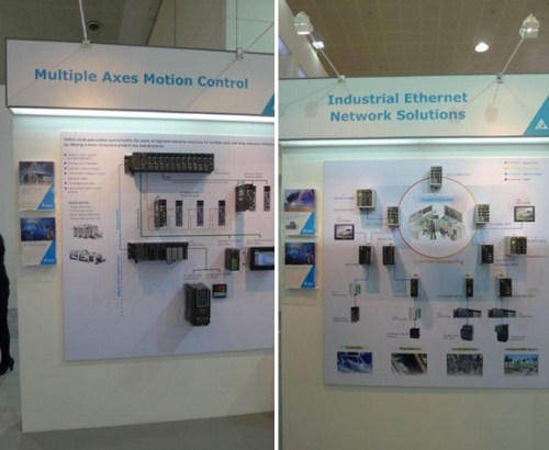 DVS and AH500 solutions