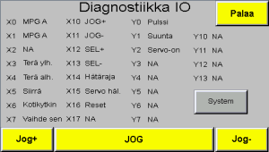 Diagnostics