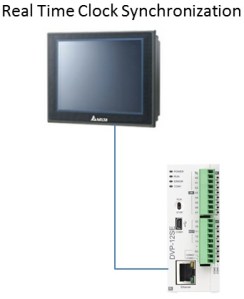 Real Time Clock Sync