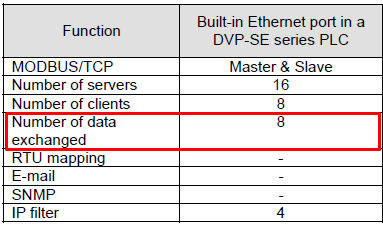Ethernet function.PNG